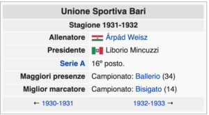 Unione sportiva Bari